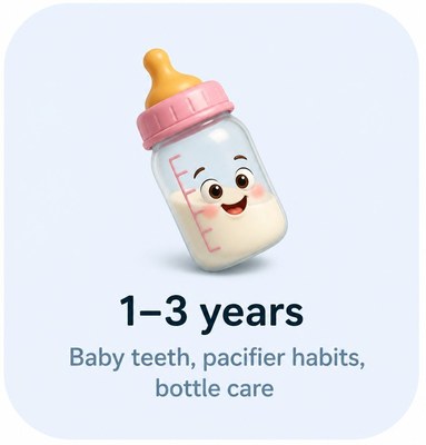 1-3 years
