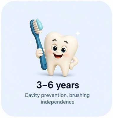 3-6 years
